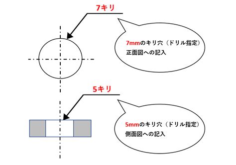 落穴|落（と）し穴（おとしあな）とは？ 意味・読み方・使い方をわ。